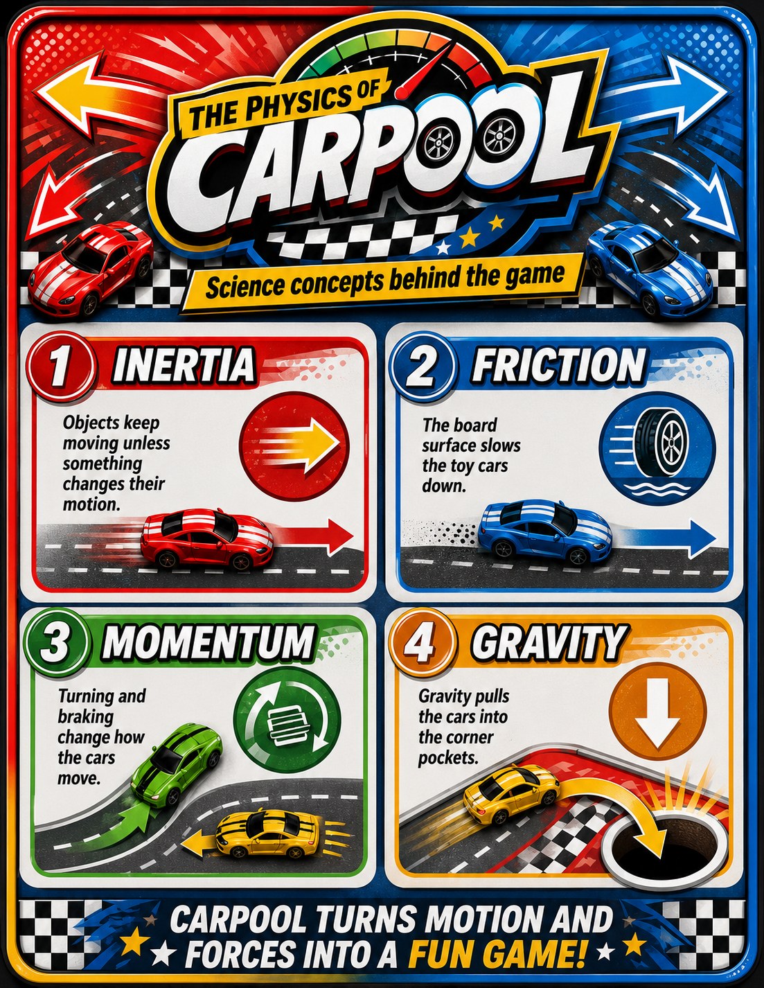 Physics concepts behind Carpool poster